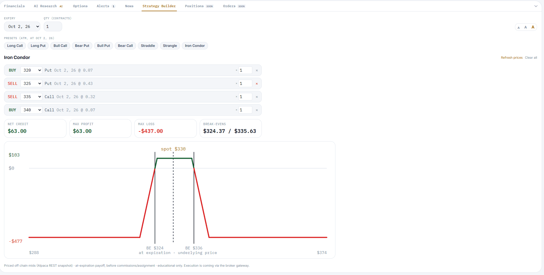 MoSoG Strategy Builder — an iron condor with net credit, max profit and loss, break-evens, and a payoff diagram